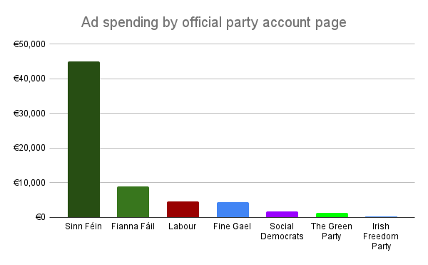 Latest MEP candidate ad spending; and what does it cost to win (and lose) a Euro seat?