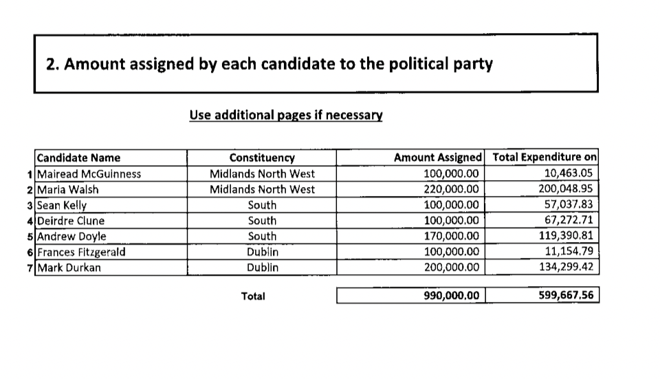 Latest MEP candidate ad spending; and what does it cost to win (and lose) a Euro seat?